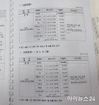 “아산에는 이순신축제만 있나?”