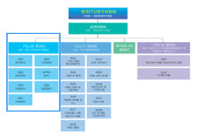 韓, ITU 전파통신부문 의장단 역대 최다 진출