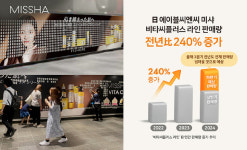 에이블씨엔씨 미샤, 日서 기초화장품 경쟁력 강화…판매량 240% 급증