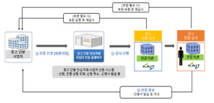 중고폰 거래 안전하게…단통법·전기통신사업법 시행령 개정안 의결