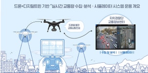 제주자치경찰단, 드론·인공지능 활용 교통체증 해소한다