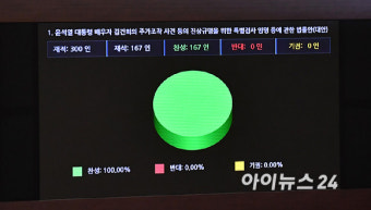 [포토]김건희 특검법 여당 불참속 국회 본회의 통과