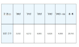 몰래카메라 범죄 속출하는데…변형 카메라 단속은 無