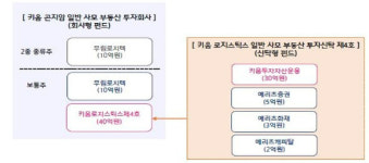 다우키움 반발 무력화…공정위, 키움투자운용 경고