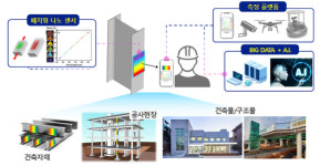 나노건축사사무소주 | 나노필름 입혀 색깔 변화로 건축물 노화 진단