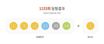 1153회 로또 당첨번호 1·9·10·13·35·44…보너스 5