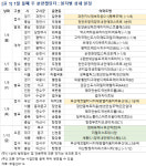 [1월 2주 분양동향] 천안두정 등지서 1732가구 분양
