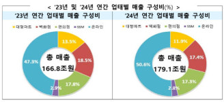 [유통업의 질주]  편의점에 소비자 몰리더니⋯깜짝 반전