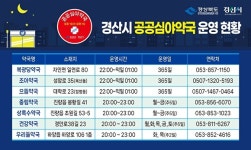 경산시, 동네 산부인과·소아과 연장진료, 공공심야약국 확산 호응