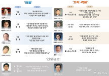 尹, 운명의 날 D-1…헌법학자 10인 막판 예측[여의뷰]