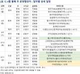 [4월 2주 분양동향] 강릉영무예다음어반포레 등 565가구 분양