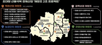 이철우 도지사, 초대형 산불극복 경제산업 재창조 2조 프로젝트 가동