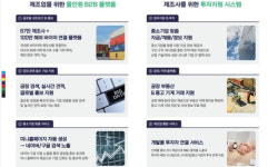 제조업 위한 플랫폼 공장서치…정보 검색·투자까지 전방위 지원
