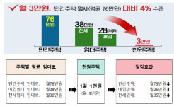 인천시, 천원주택 예비입주자 모집 스타트