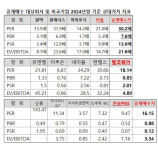 VIG-비올 공개매수에 신성통상·텔코웨어·롯데렌탈 사례 소환