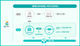 GS칼텍스, 인니 팜폐수 재활용해 바이오원료 확보