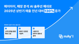메이아이, 매장 분석 AI 매쉬 힘입어 상반기 매출 전년比 130% 증가