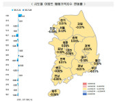 돈맥경화 효과?⋯서울 아파트값 5주 연속 상승폭 축소
