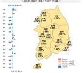 서울 아파트값 한 주 만에 상승폭 축소