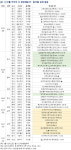 김포 풍무역세권 B5블록 호반써밋 현장 이미지