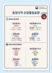충북 소비자 지갑 열렸다…10월 마트·백화점 판매액지수 102.7