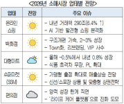 가심비로 보면⋯백화점 맑음·편의점 흐림 [현장]