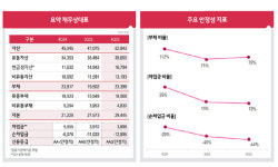 LG컨설던트 유순자 | [컨콜 종합] LG CNS, 연매출 6조 돌파 '역대 최대'…"AI·클라우드 성장 견인"