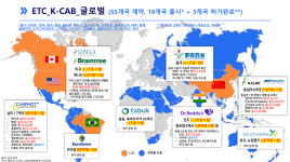 컨디션 별로여도 HK이노엔은 날았다