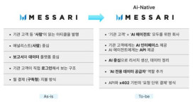 캐서린정이그제큐티브서치 | [크립토 24] 메사리, 'AI 네이티브 크립토 리서치 플랫폼'으로 탈바꿈…CEO 교체·인력 감축 발표