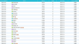 DH오토넥스·광명전기·MS오토텍 등 36개사 감사보고서 미제출