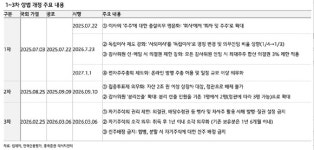 삼성전자·SK하이닉스, 자사주 소각 27조…전체 64% 차지