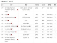 추미애 '30분 교통대전환' 밑그림 착수… ‘경기편하G버스’노선 제안 받아