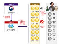 고인 금융거래 즉시 차단, 사망신고 후 최대 2개월 '빈틈' 없앤다