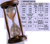 신용보증기금 1년 시행 해보니···