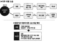 행정소송 해볼만 하다
