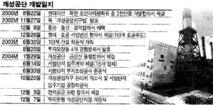 개성공단 시제품 15일 출시