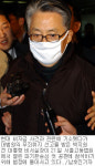 檢·朴  ‘보석’ 싸고 날선 공방
