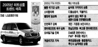 내년 시장흐름은  ‘합리적 소비’
