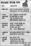 정부, 취업지원 인프라 확충