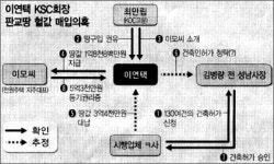 주택단지 허가 과정과 남은 의혹들