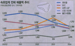 불황 속옷업계 활로찾기 부심