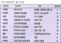 中企 공동 브랜드 홈쇼핑서 돌파구