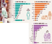 [창간 59주년]‘벽안의 이방인’ 서 ‘다정한 이웃’으로