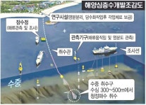 ‘해양심층수로 웰빙’ 눈앞에
