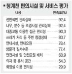 [청계천 한달] ‘푸른 쉼터’ 하루 21만명 다녀가