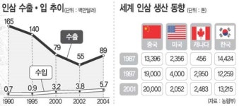 [한국의 힘］4부－4. 인삼/세계인의 웰빙식품