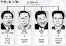 한진그룹도 ‘형제의 난’ 조짐