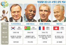 [2006 독일월드컵］G조 사령탑 4인4색 지략싸움