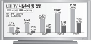 엘지디스플레이(P8 FAB동) | [한국경제의 현장을 찾아서] 9. LG필립스 LCD 파주 P7공장
