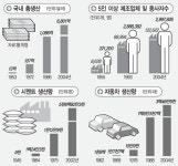 [경향 60년, 통계 60년] 3. 제조업